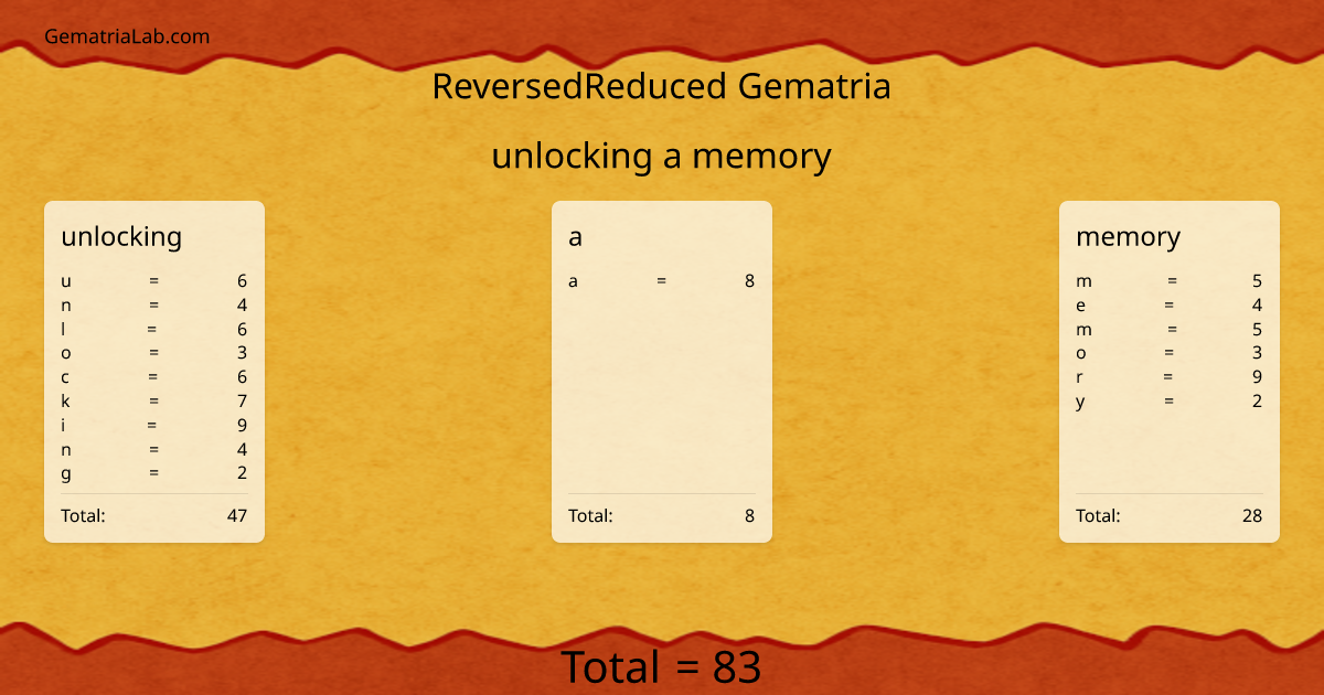 unlocking a memory in reversedReduced Gematria
